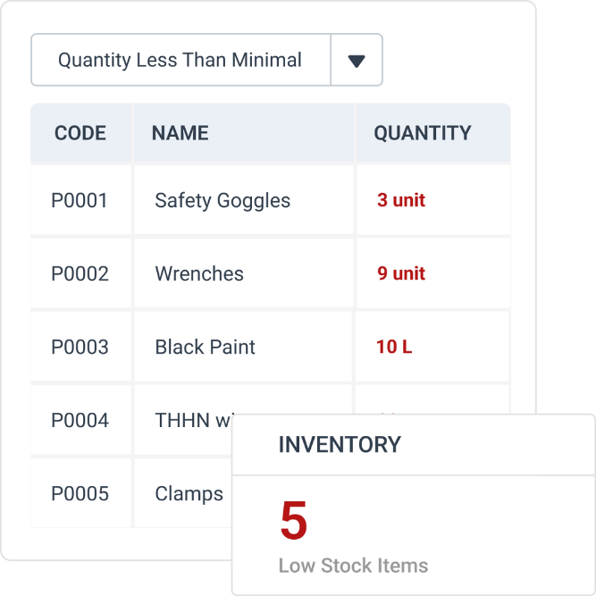 WorkTrek dashboard