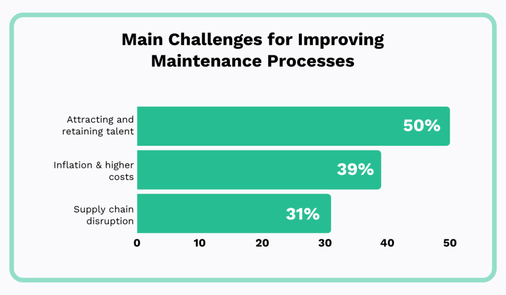 2024 survey by the Institution of Mechanical Engineers statistic