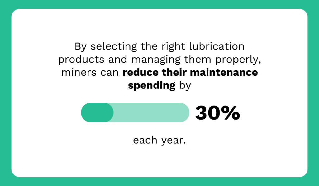 Shell Lubricant Solutions survey statistic