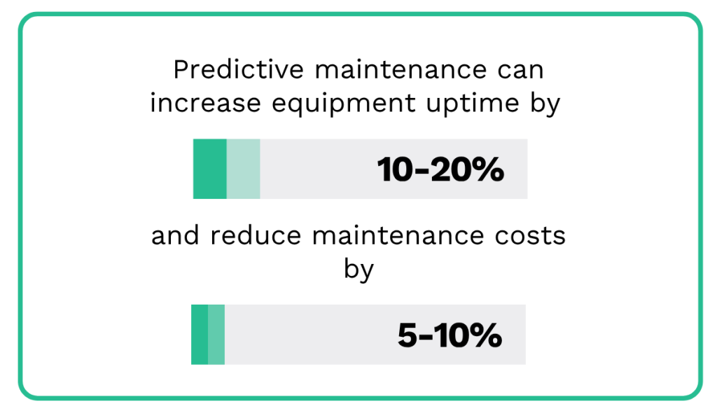 Deloitte research statistic