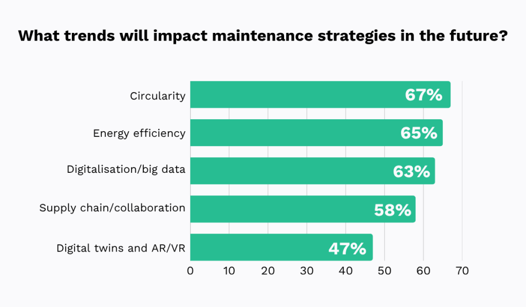 2023 report by ABB statistic