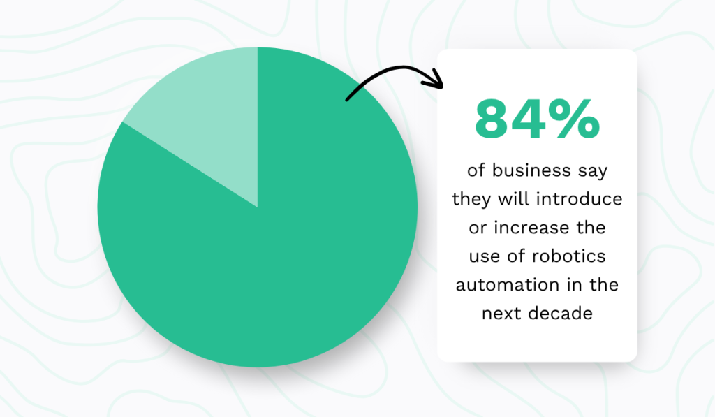 ABB’s 2025 survey statistic