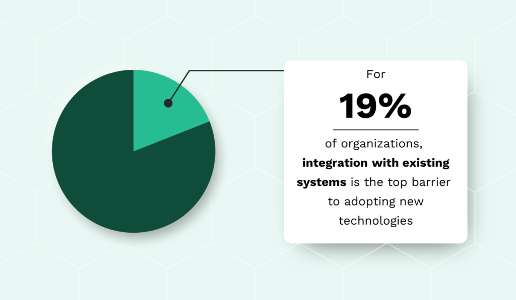 SFG20 report statistic