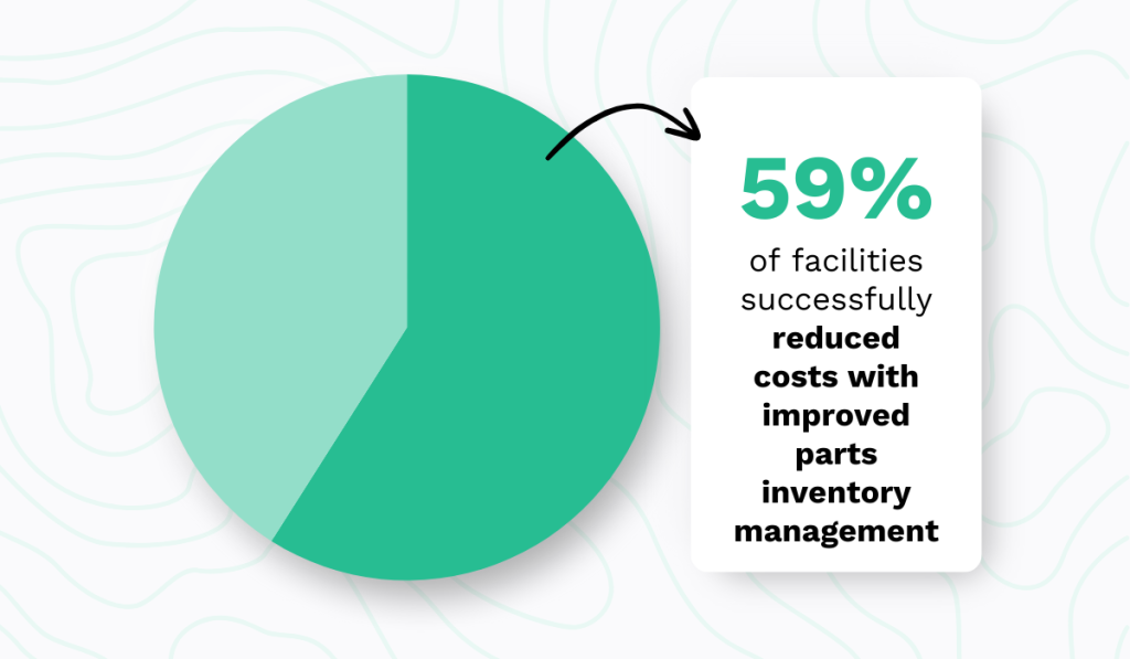 MaintainX report statistic