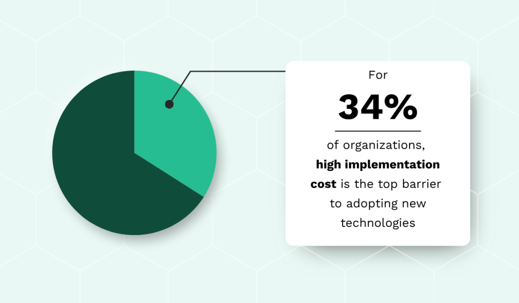 the State of Facilities Management Report 2025 statistic