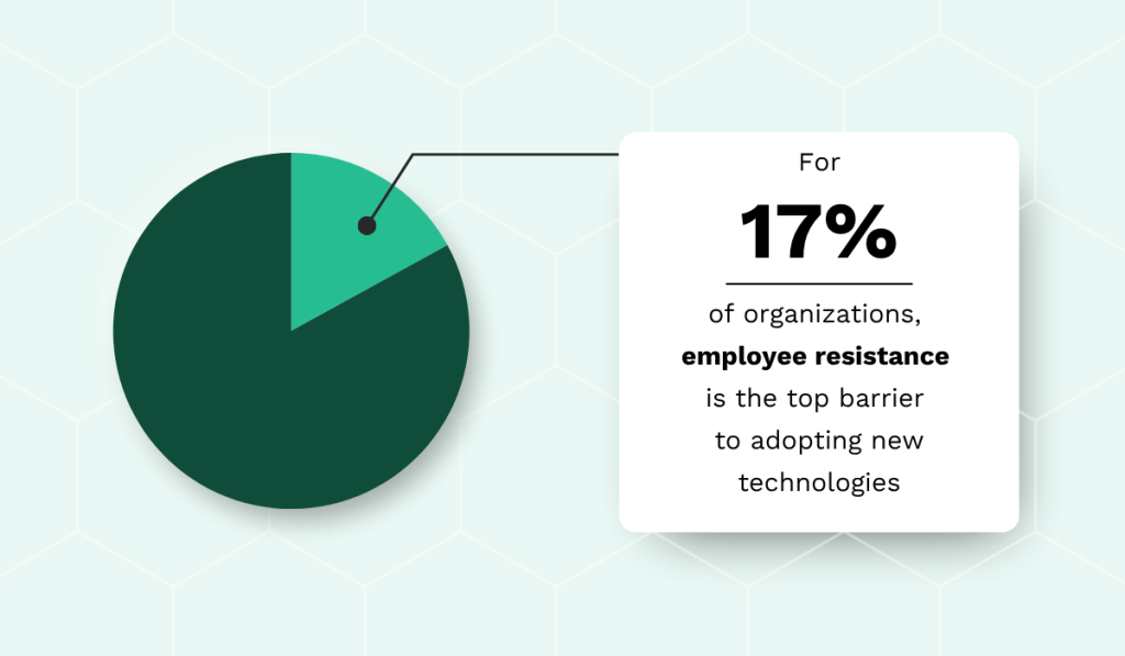 SFG20 report statistic