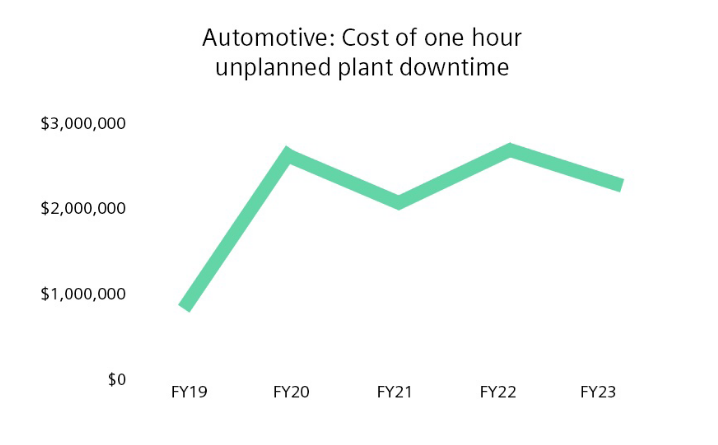 Siemns report statistic
