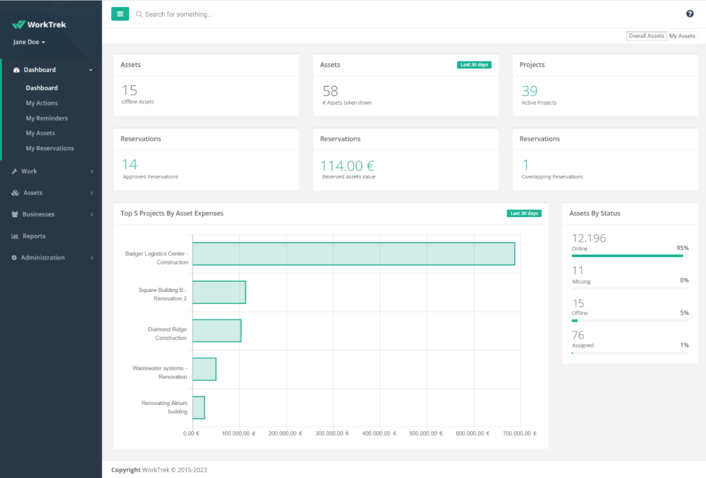 WorkTrek dashboard