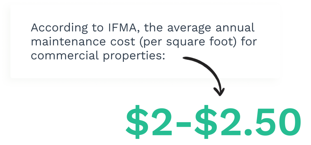 Data on commerical property maintenance cost
