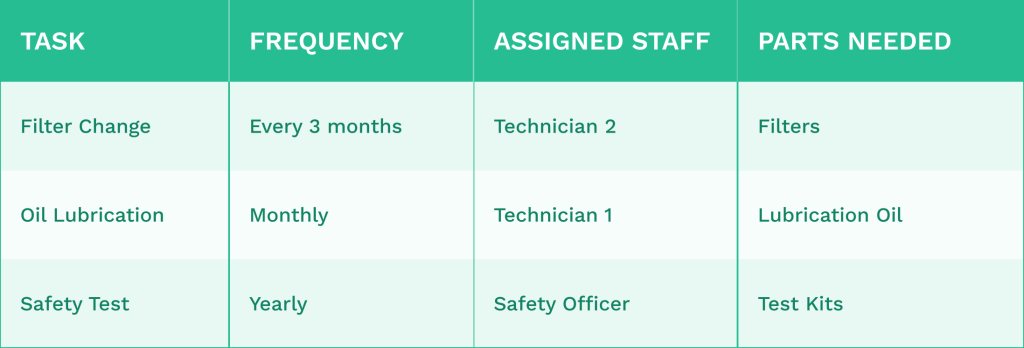 table comparing maintenance tasks