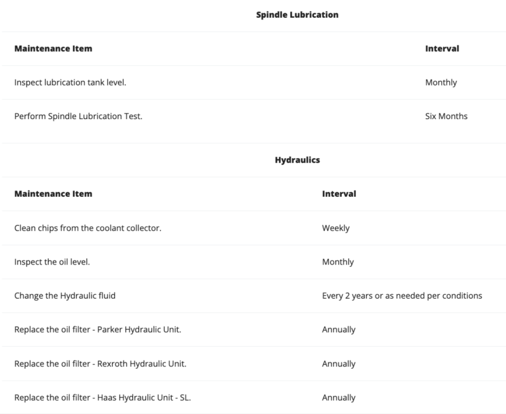 Haas Automation dashboard