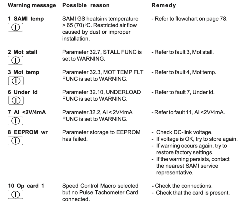 ABB’s frequency converter manual