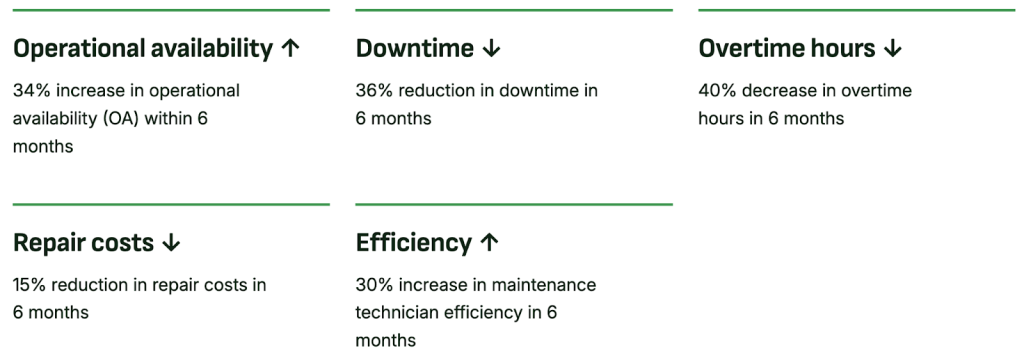 L2L dashboard