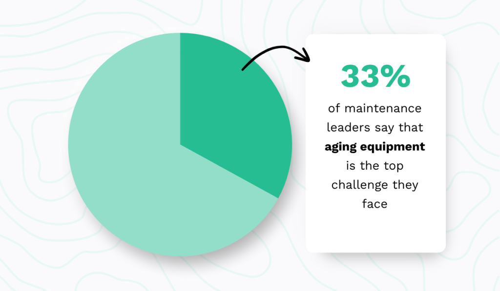 MaintainX statistic