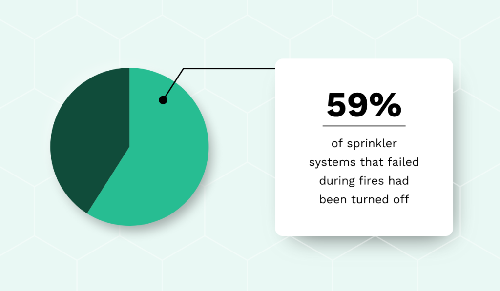 NFPA statistic