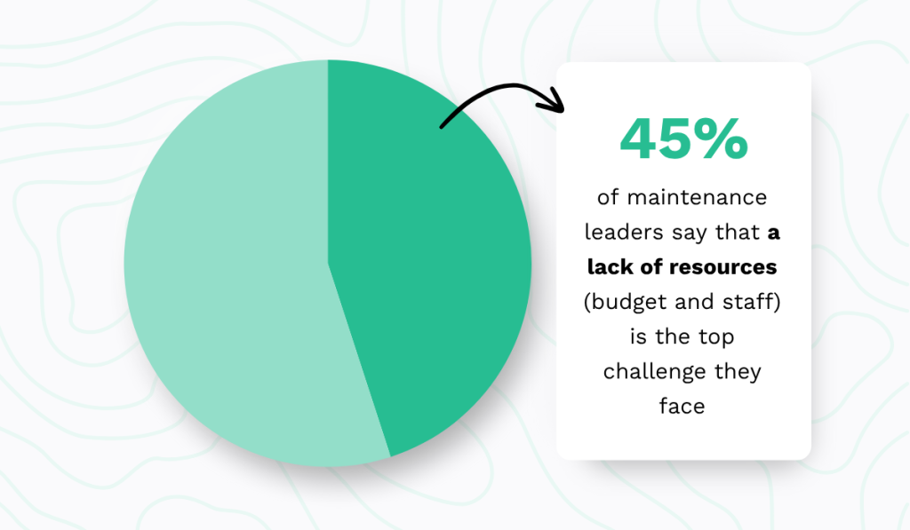 MaintainX statistic
