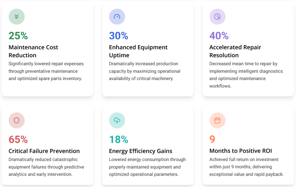 Techseria dashboard