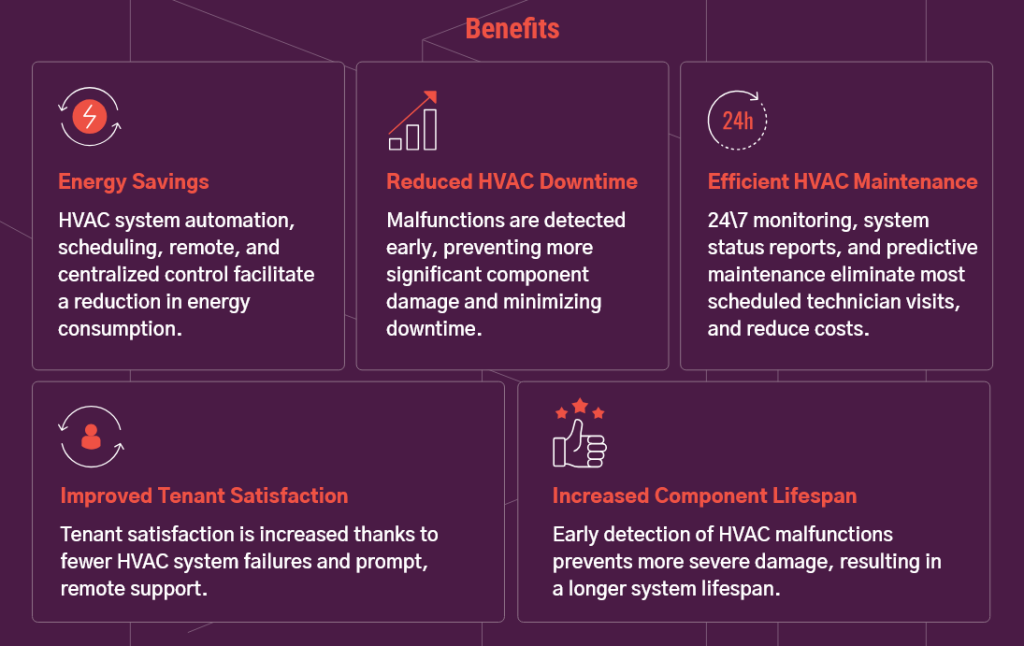 Cool Automation dashboard