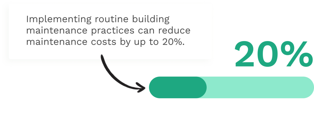 Data on routine maintenance activities and cost savings