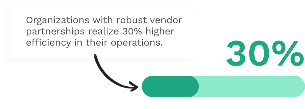 Data on importance of the robust vendor partnership
