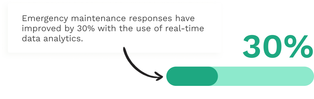Data on real-time analytics in the property maintenance
