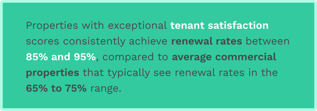 Data on the tenant sadisfaction and renewal rates