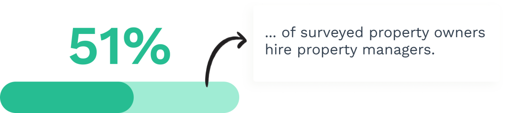 Data on hiring property managers