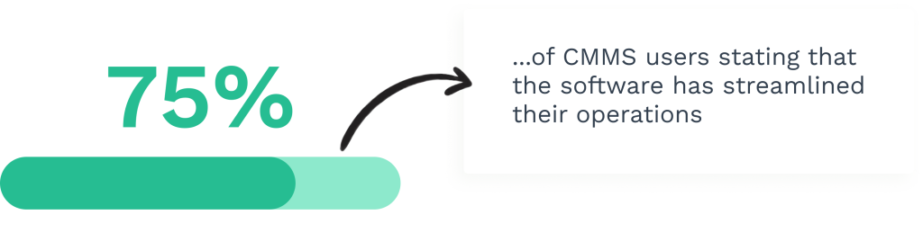Data on CMMS benefits