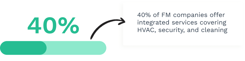 Data on hvac and security in the property maintenance