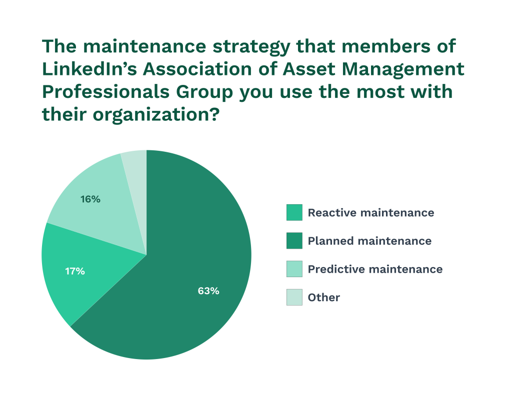 Data on usage of different maintenance tyoes