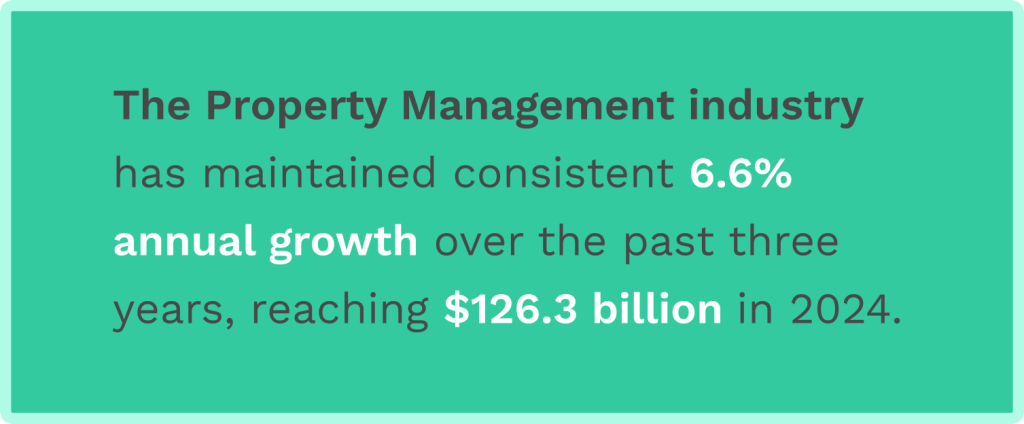 Data on the property maintenance annual growth