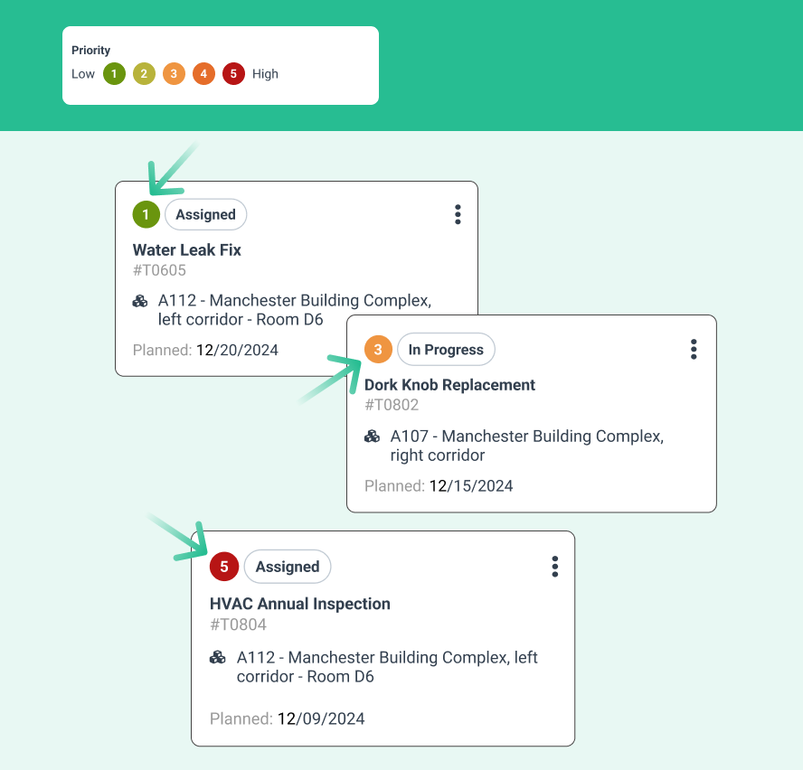Prioritization in the WorkTrek app