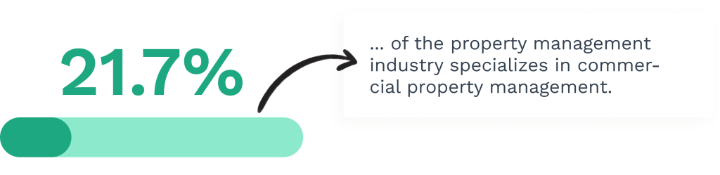 Data on commerical property maintenance