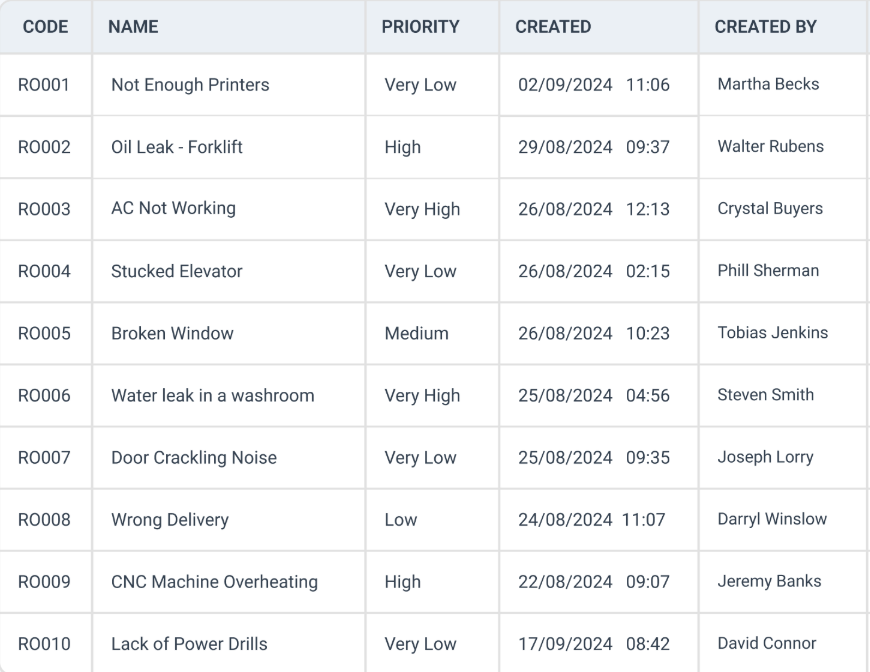 WorkTrek dashboard