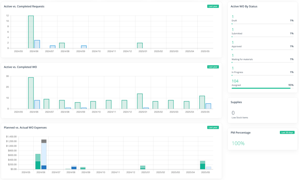 WorkTrek dashboard