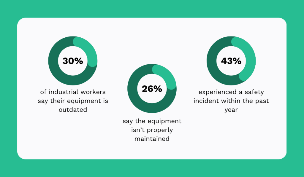 2024 Vector Solutions survey statistic