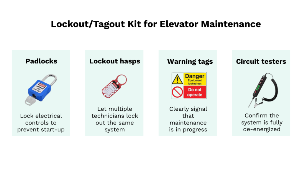 Lockout/tagout kit for elevator maintenance, including padlocks, lockout hasps, warning tags, and circuit testers infographic