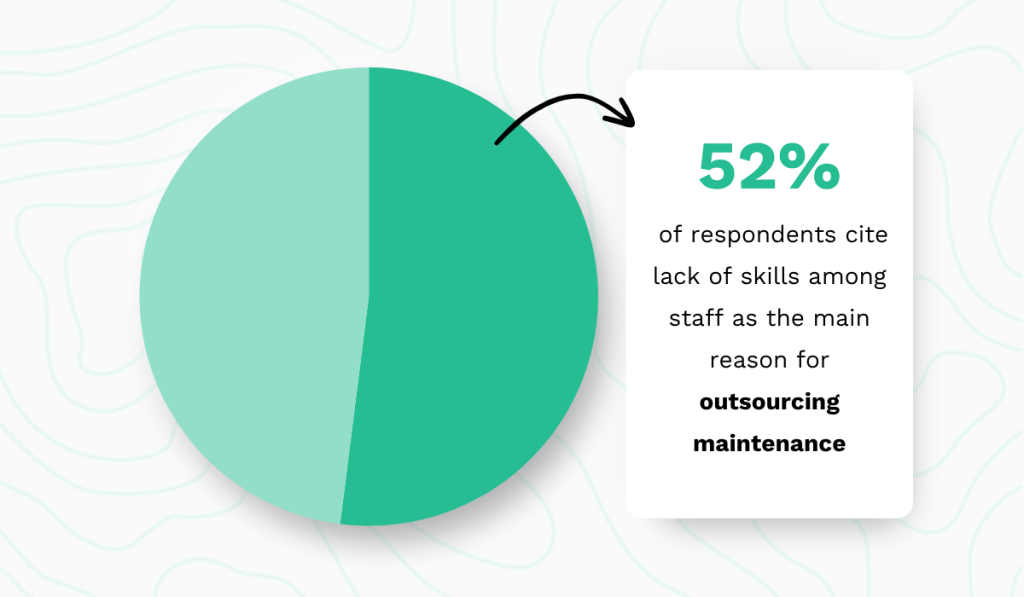 ATS statistic