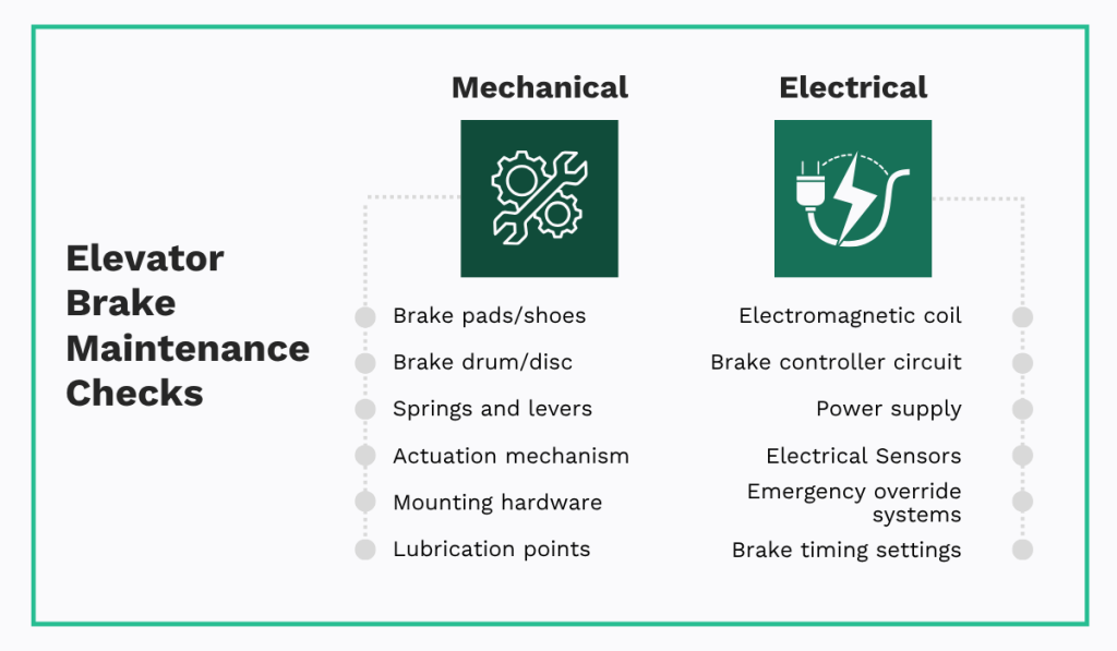 Elevator brake maintenance infographic