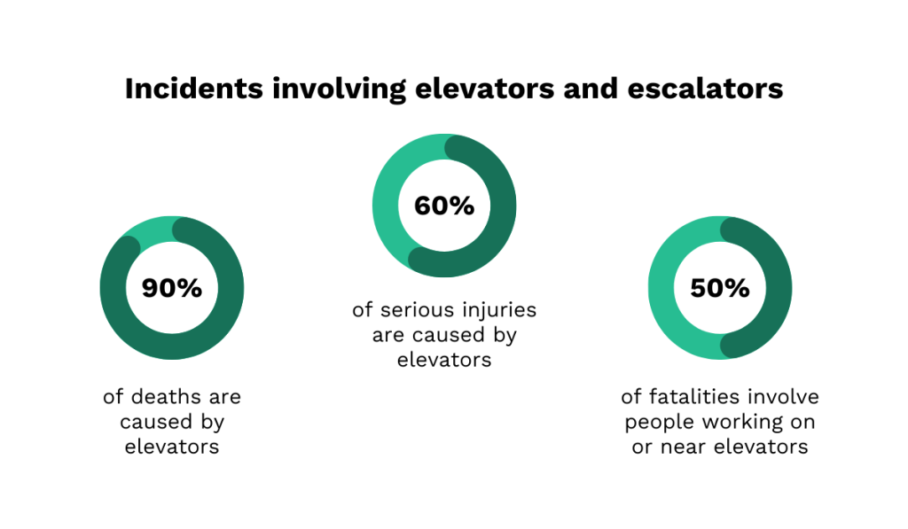 CPWR statistic