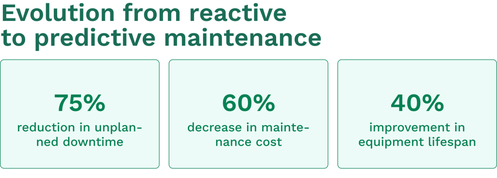 Benefit of switching from reactive to the predictive maintenance