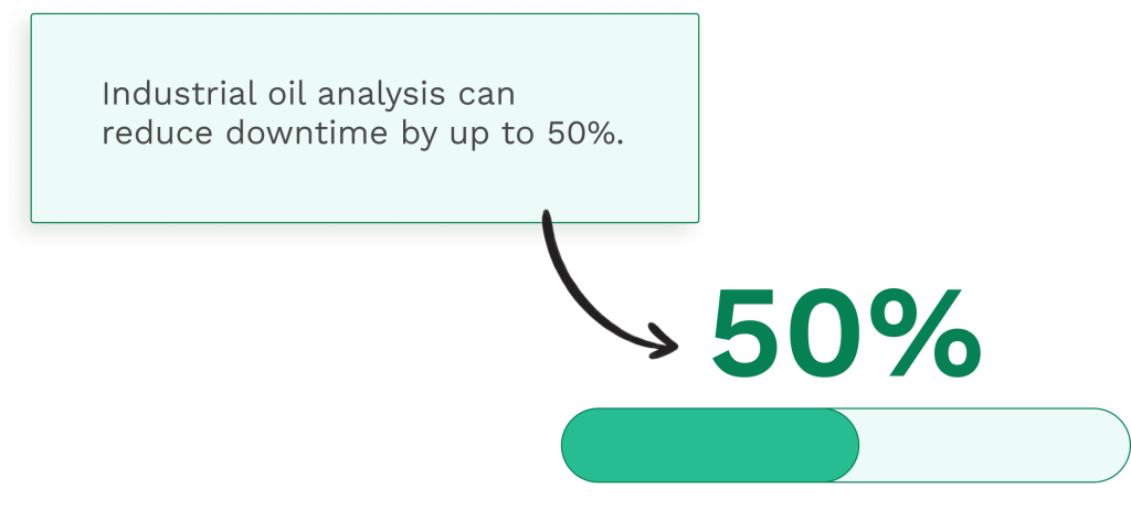Data on the oil analysis and the decreased downtime