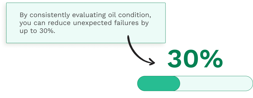 Data on oil anaysis